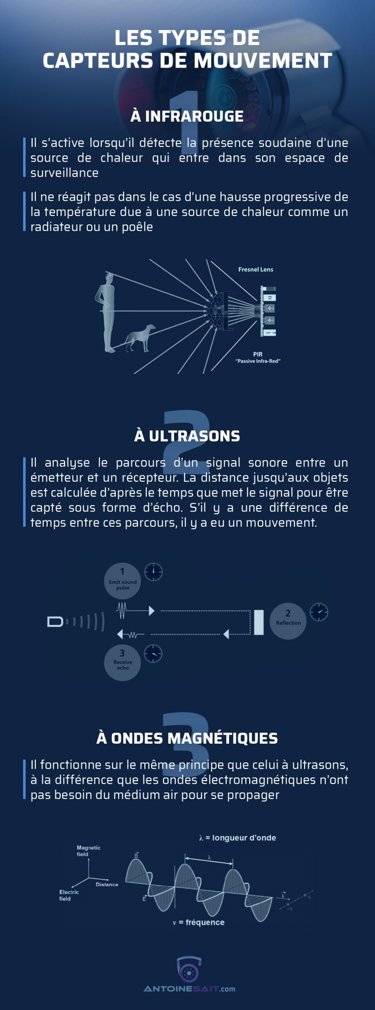 Comment Régler Un Détecteur De Mouvement Extérieur ? En Mar 2025