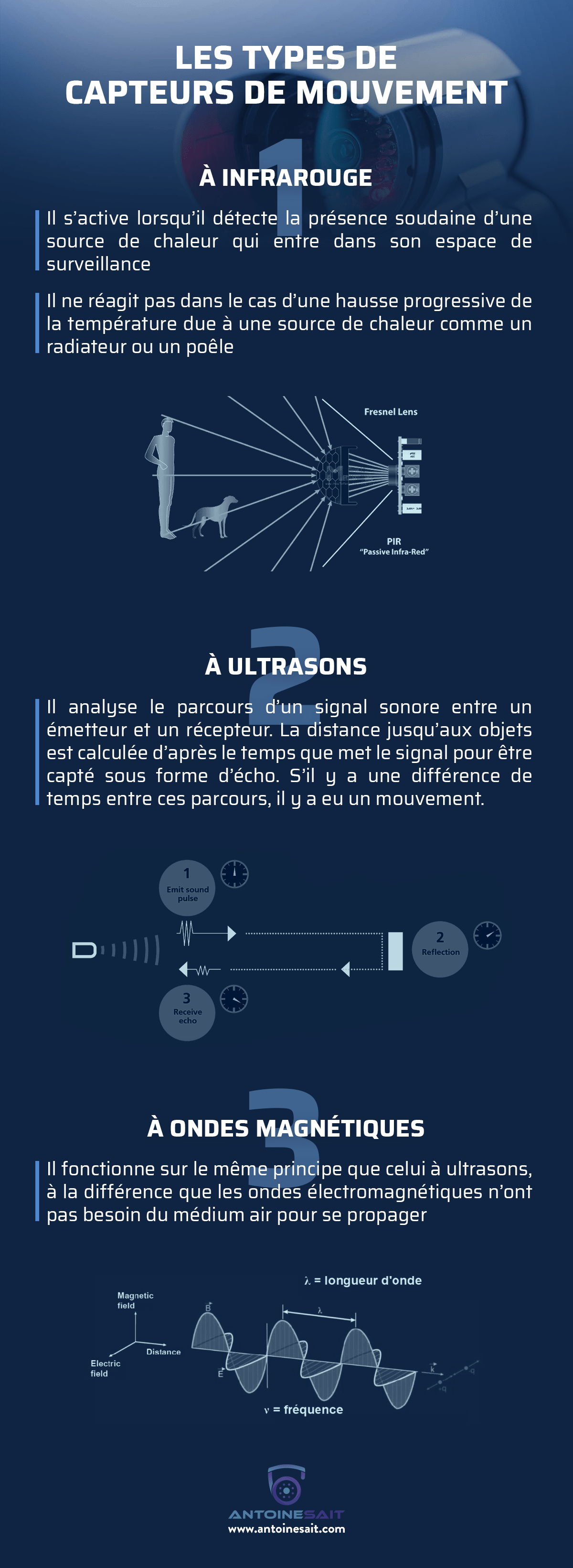 capteur de mouvement à infrarouge, à ultrason, à ondes magnétiques