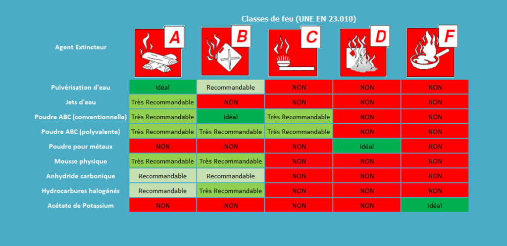 Ce Qu’il Faut Savoir Sur Les Classes De Feu En Dec 2024